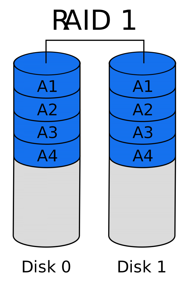 Most popular RAID levels explained - Chicago Computer Repair